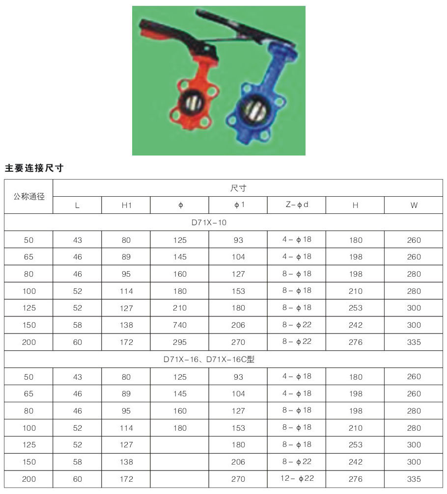 D71X-10~25 對(duì)夾連接蝶閥2.jpg