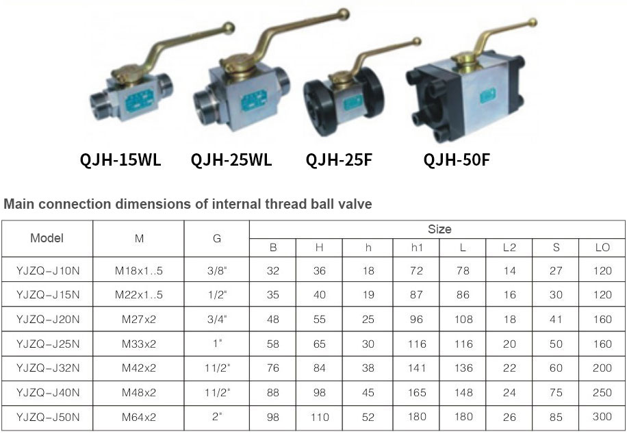 Internal-thread-ball-valve.jpg